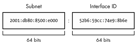 Figure 9-3: Subnet and interface ID of a typical IPv6 address